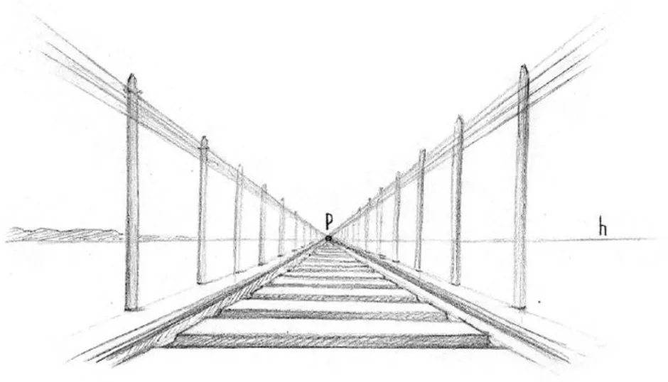 Рисунок в даль 6 класс. Линейная перспектива с одной точкой схода. Железная дорога перспектива вид сбоку. Линейная перспектива уходящая вдаль железной дороги. Линейная перспектива (дорога, столбы, дома), карандаш.