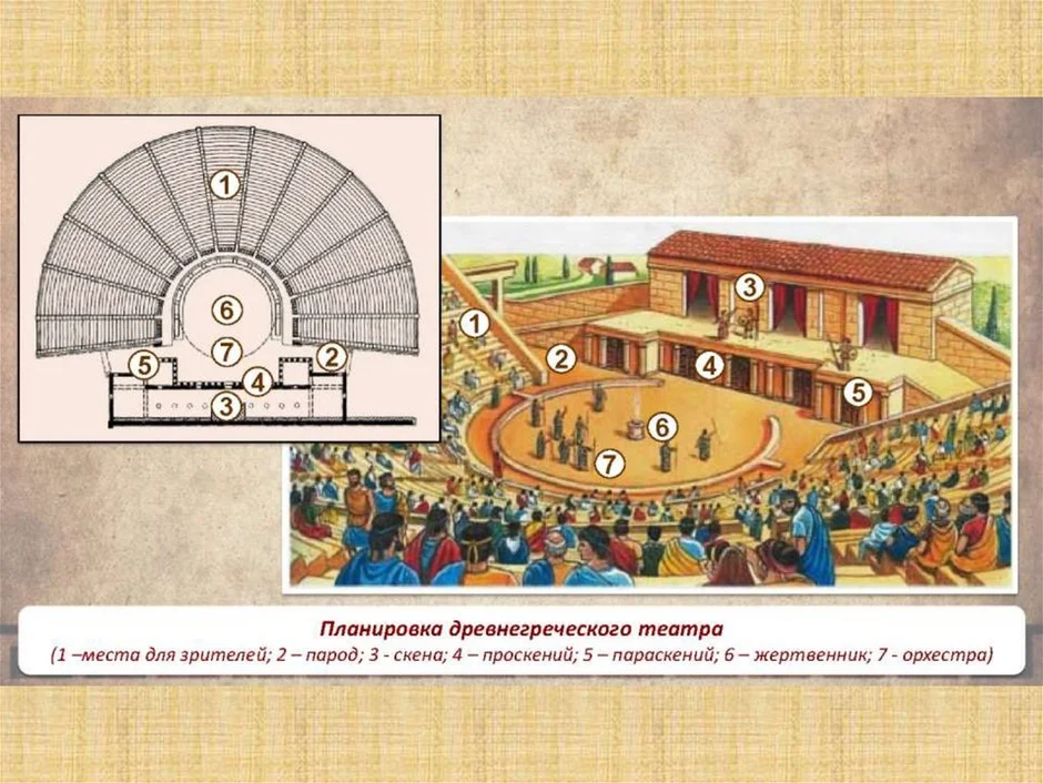 Схема театра в древней греции
