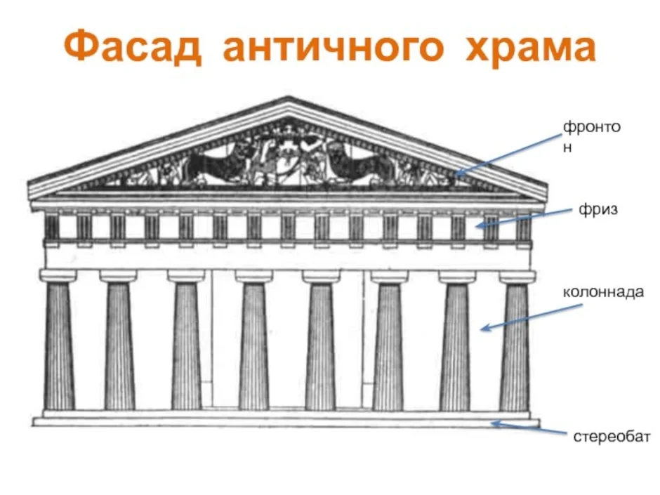 Греческий храм схема