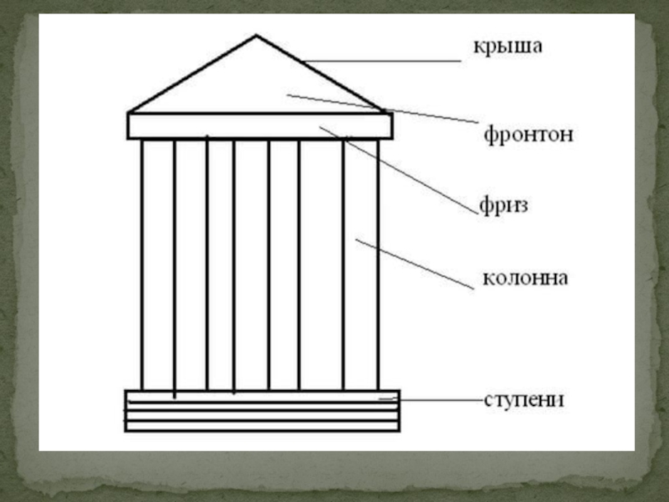 Схема архитектурных элементов. Изображение греческого храма. Урок изо 4 класс древняя греция