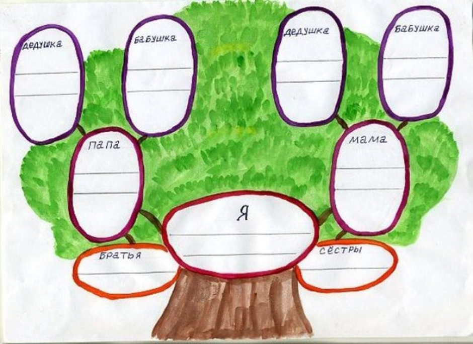 Древо семьи рисунок 2 класса окружающий мир. Родословная дерево. Дерево для семейного древа. Родословное дерево моей семьи. Родословное дерево для детей.