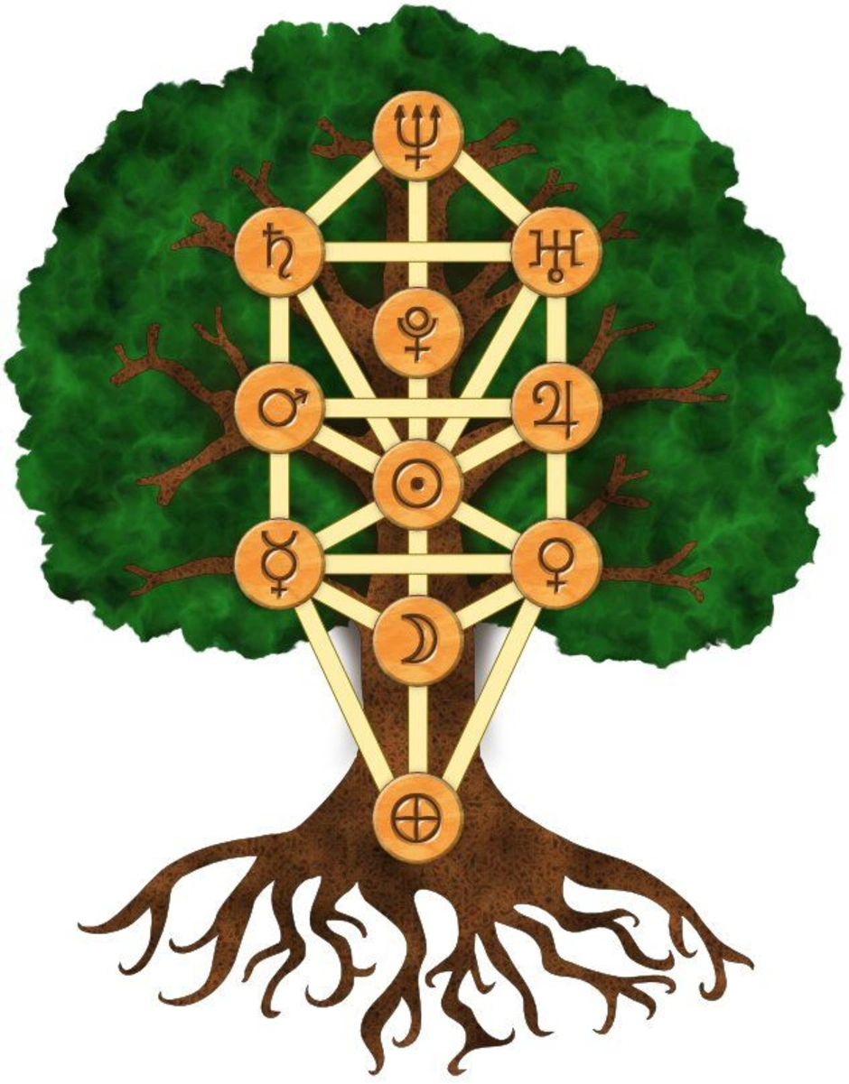 Миры древа жизни. Древо Сефирот. Древо жизни, Древо Сефирот. Древо Сефирот и Древо Иггдрасиль. Дерево Сефирот символ.