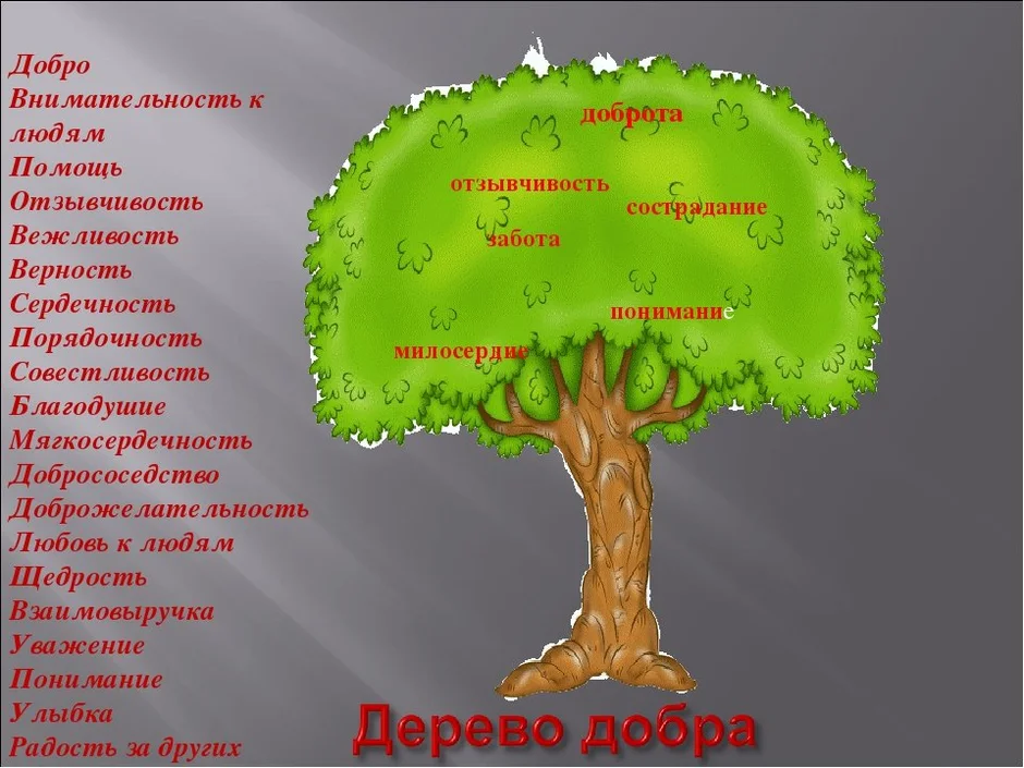 Дерево мудрости и плоды своих нравственных достижений 4 класс рисунок