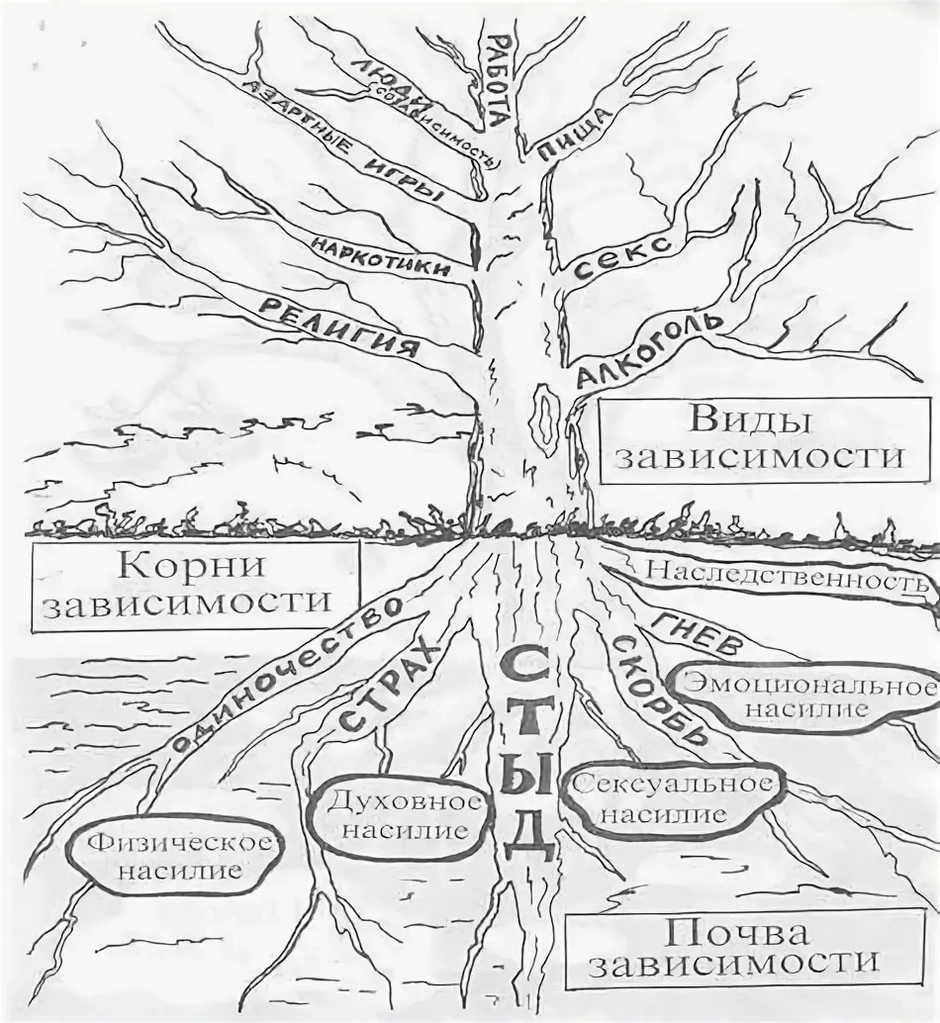 Рисунок дерева психология у взрослых