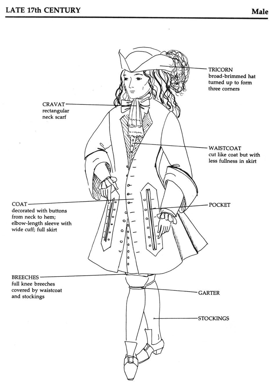 Костюмы 18 века мужские и женские рисунки