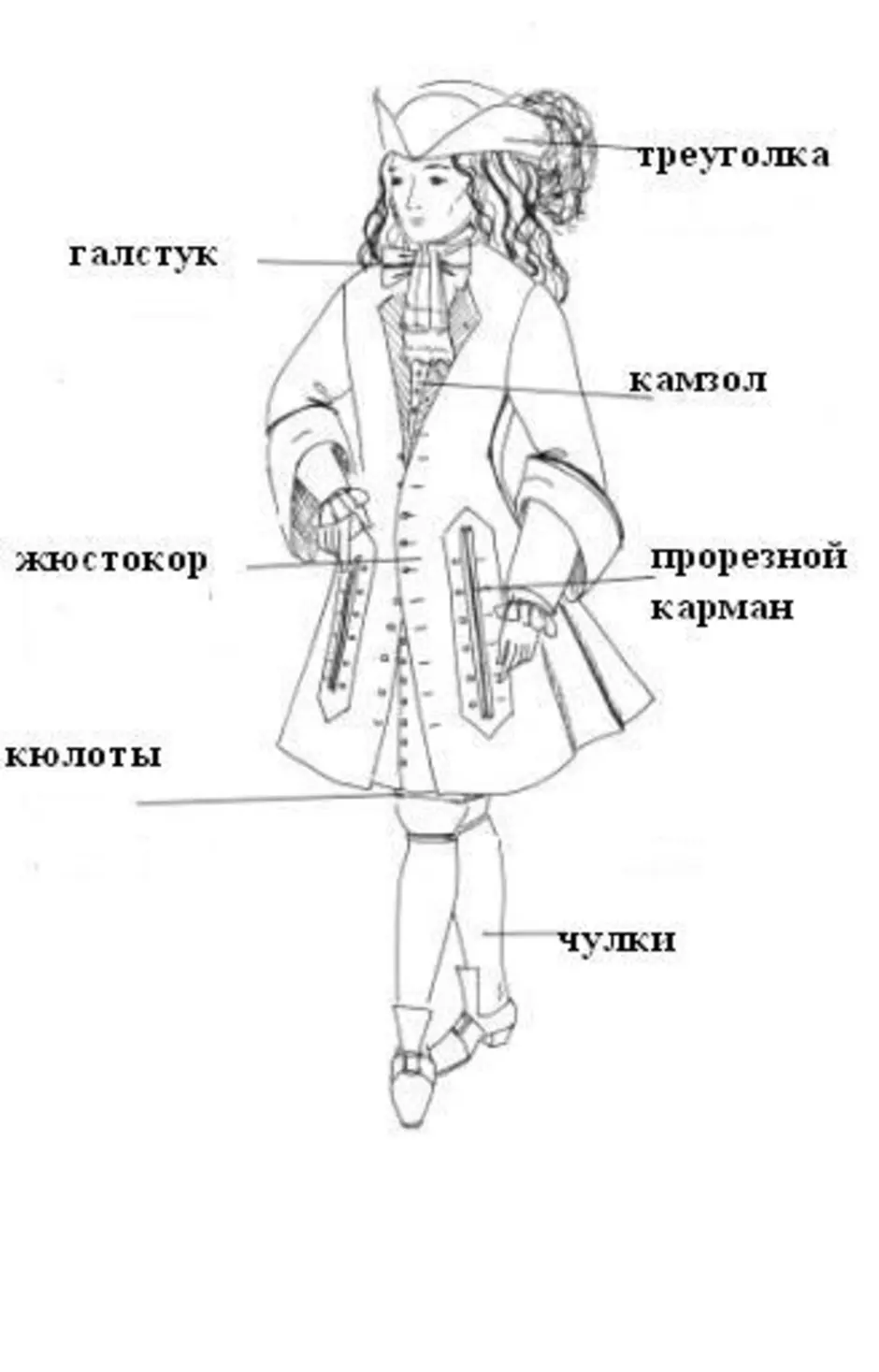 Европейский костюм рисунок