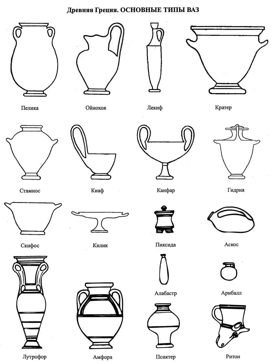 Рисунки древнегреческих ваз 5 класс