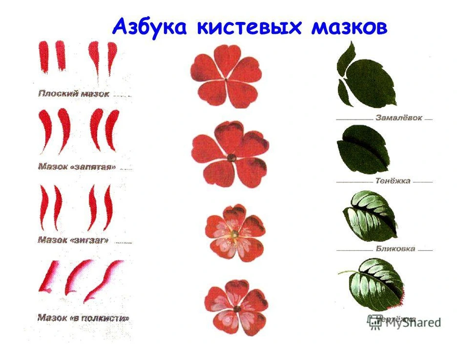 Как рисовать жостово