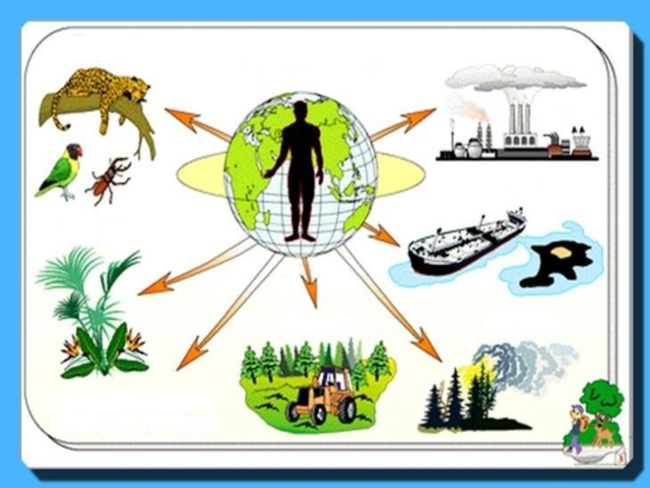 Взаимодействие человека с природой с ландшафтом. Влияние человека на природу. Влияние человекатна прирду. Влияние человека на пои роду. Человек влияет на природу.