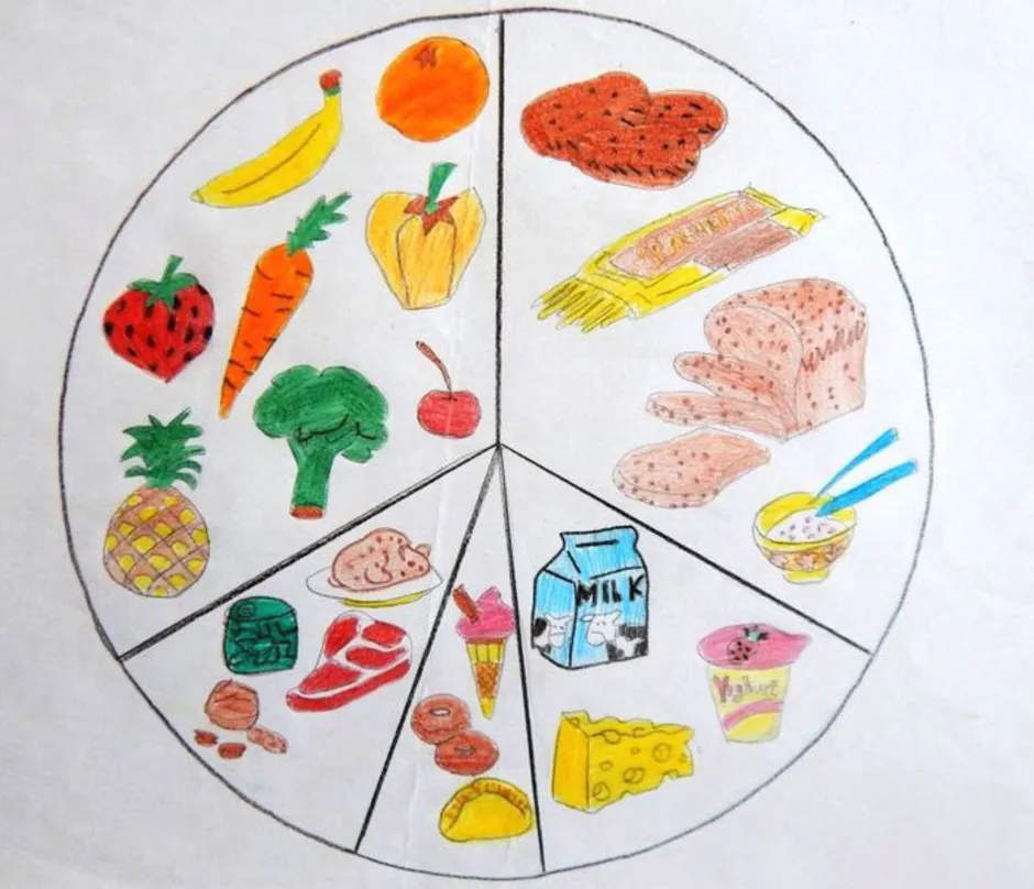 Рисунок здоровое питание 1 класс нарисовать