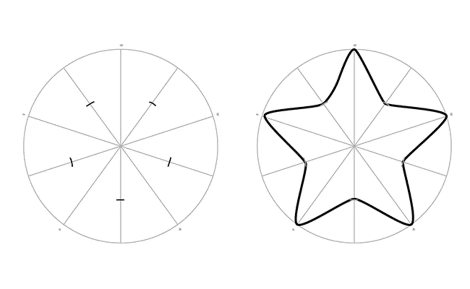 Как рассчитать чертеж звезды