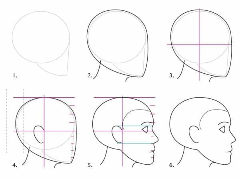 Как рисовать голову боком