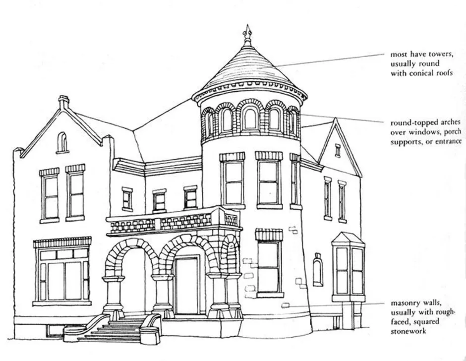 Архитектурные дома рисунки