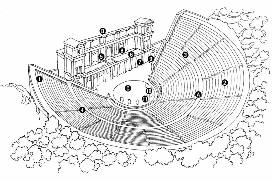 План римского театра