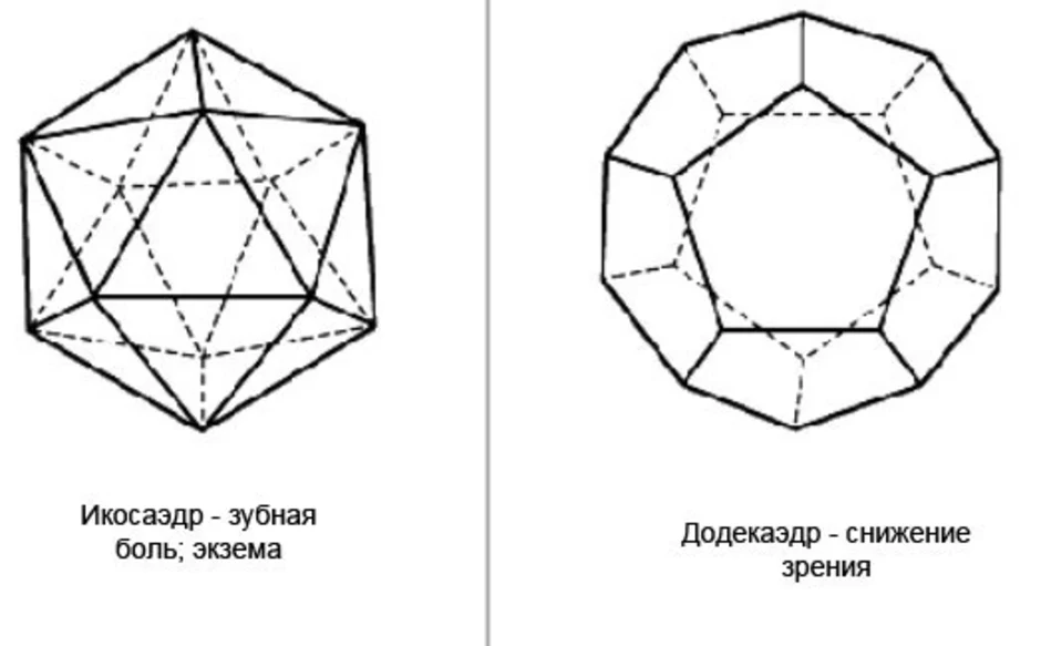 Как нарисовать правильный додекаэдр