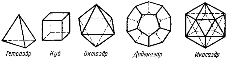 Многогранник рисунок 5 класс