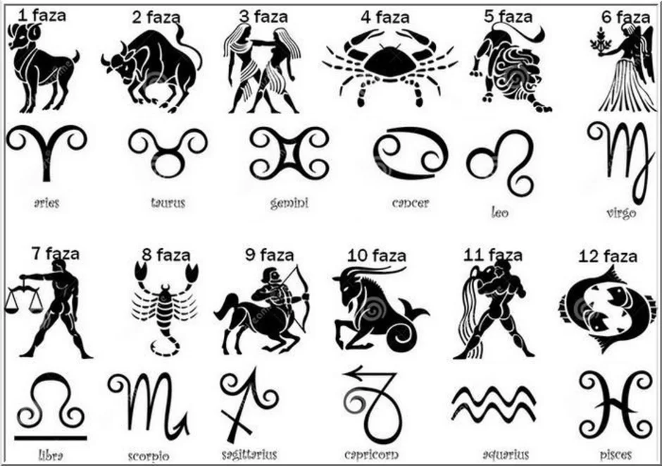 Тамби гороскоп. Знаки гороскопа. Символы знаков зодиака. Знаки зодиака изображение. Знаки зодиака картинки.