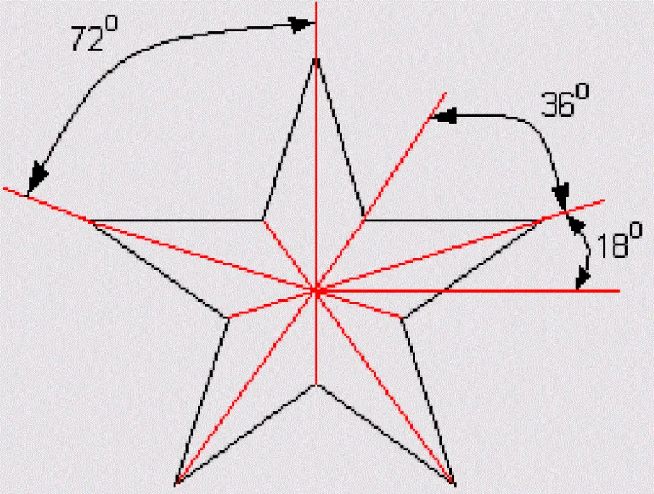 Звезда звезда звезда круг 1. Схема построения пятиконечной звезды. Чертеж объемной звезды пятиконечной. Чертеж звезды пятиконечной с размерами. Как нарисовать звезду пятиконечную.