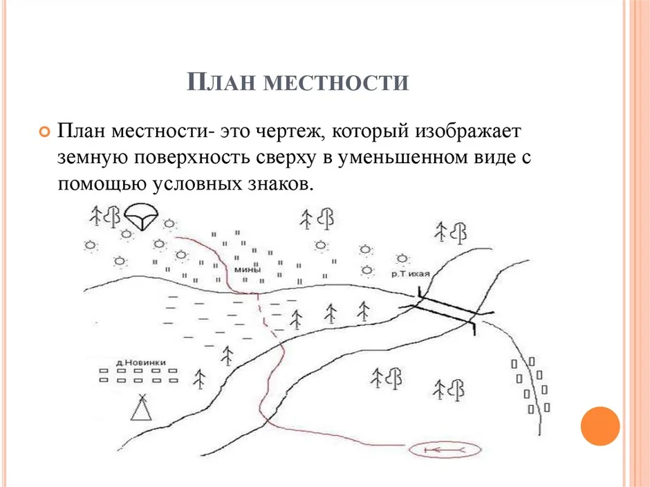 Как начертить план местности