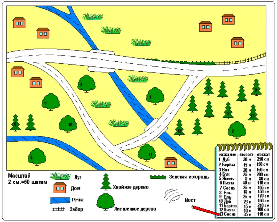 Как нарисовать план местности 3 класс окружающий мир