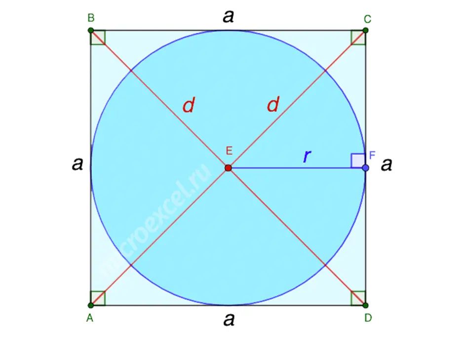 Квадрат вписанный в окружность. Правильный квадрат. Круг в квадрате. Количество квадратов в круге
