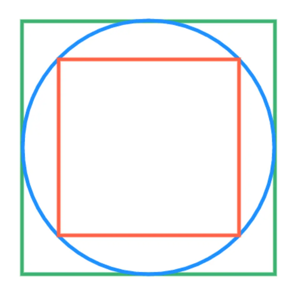 В квадрат вписан круг радиус 1.6. Круг в квадрате. Круг внутри квадрата. Квадрат в окружности. Квадарты в круге.