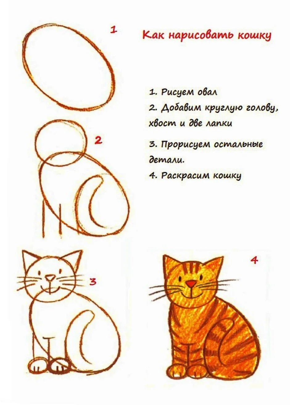 Как нарисовать кошку легко 2 класс