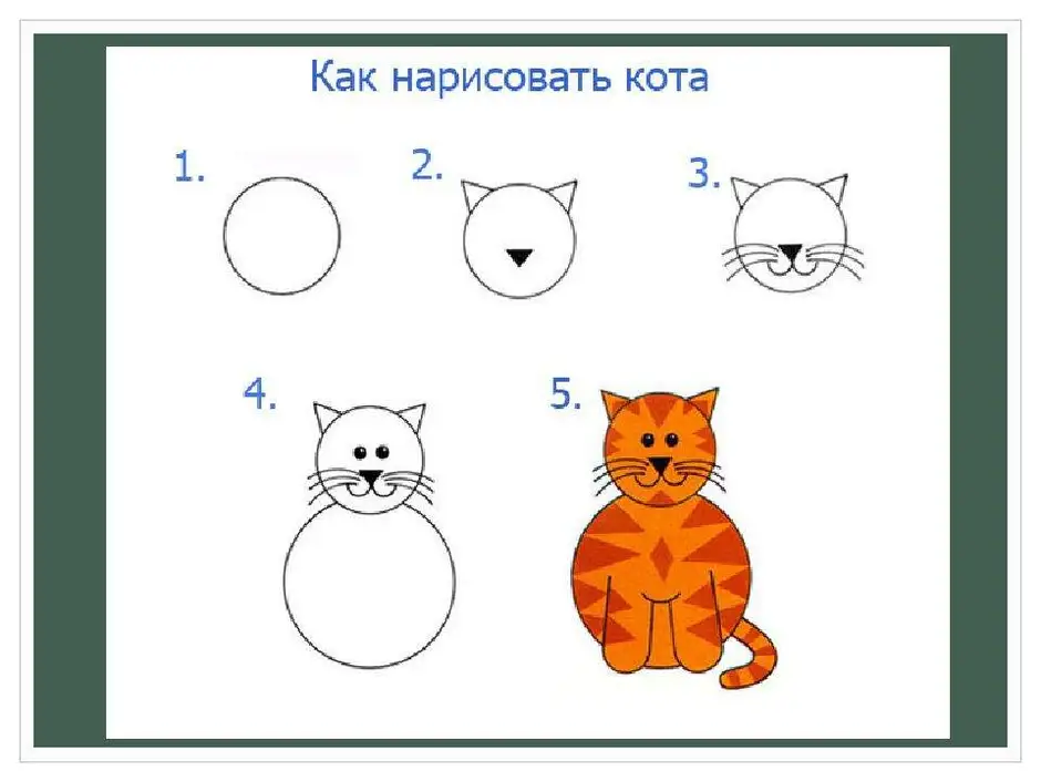 Кот нарисовать легко 1 класс