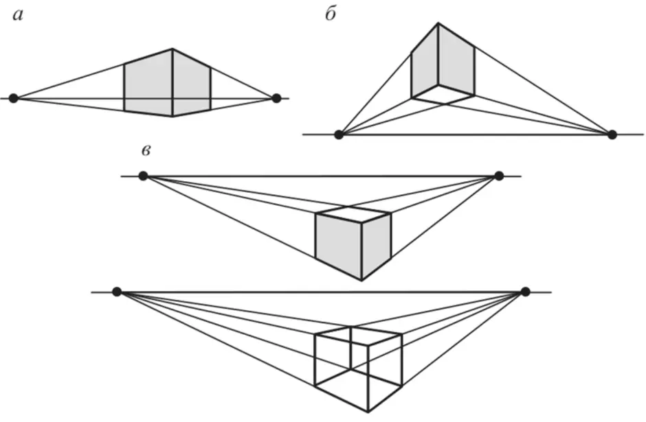 Рисунок в две точки. Куб в перспективе и сбоку. Линейная перспектива вид сбоку. Куб спереди 2 точки схода. Построение Куба в перспективе.