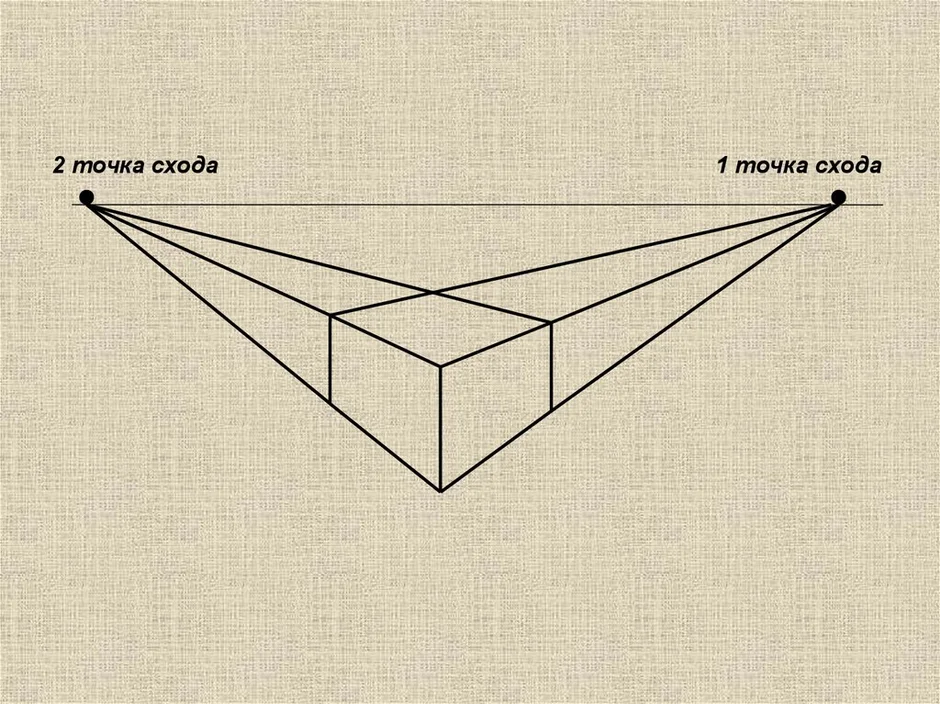 Две точки схода в перспективе рисунок карандашом