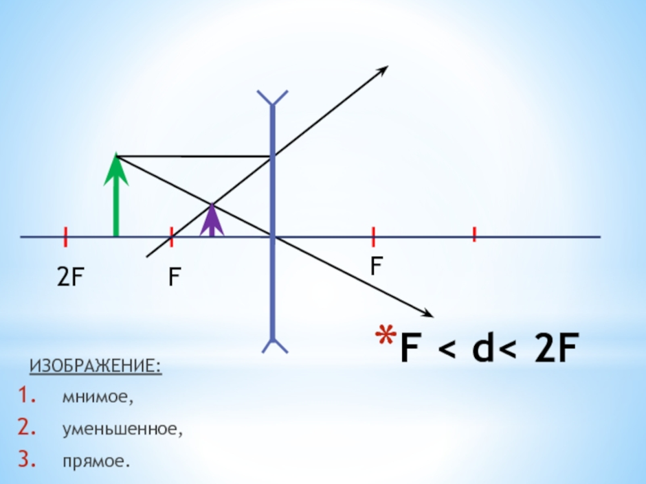 D f рисунок и характеристика. Мнимое уменьшенное прямое изображение линзы. Физика изображение линзы мнимое уменьшенное прямое. Изображение линзы мнимое уменьшенное прямое изображение. Мнимое прямое уменьшенное изображение в собирающей линзе.
