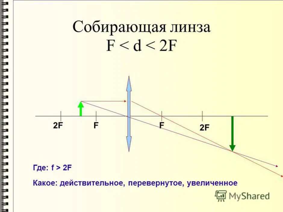 Предмет расположен от собирающей линзы. F D 2f физика линзы. Физика линза d=2f. Собирающая линза f<d<2f. F<D<2f собирающая линза изображение.