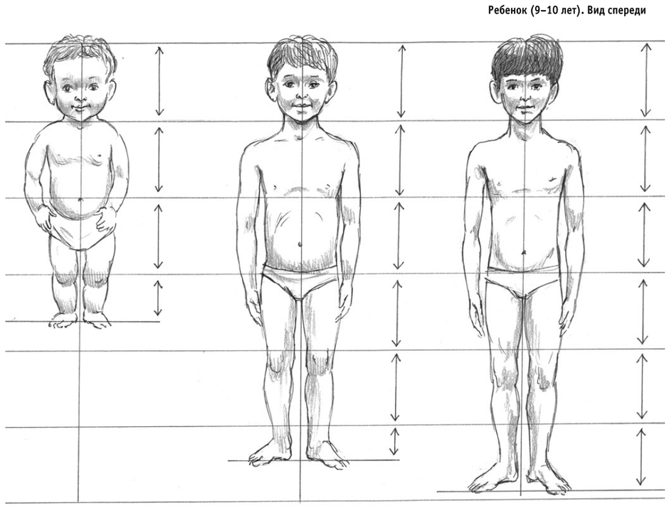 Как нарисовать взрослого мальчика