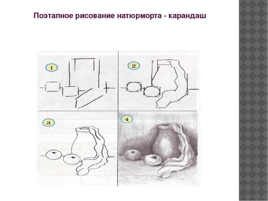 Технологическая карта урока изо в 3 классе натюрморт