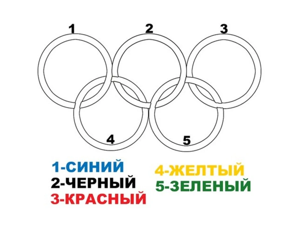 Задание 5 олимпиады. Олимпийские кольца раскраска. Раскраска Олимпийские кольца для детей. Олимпийские кольца раскрасить. Олимпийские кольца трафарет.