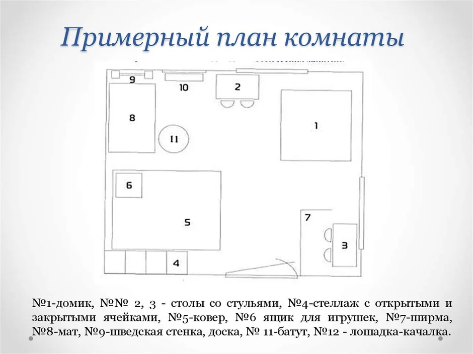 Нарисовать план своей комнаты