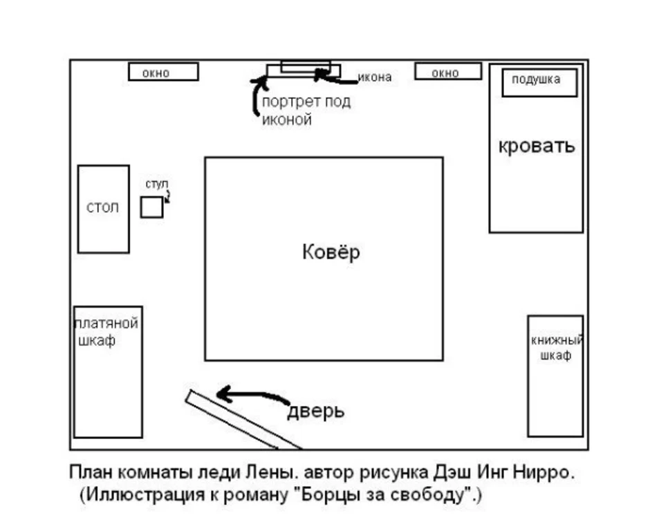 План комнаты математика 5 класс