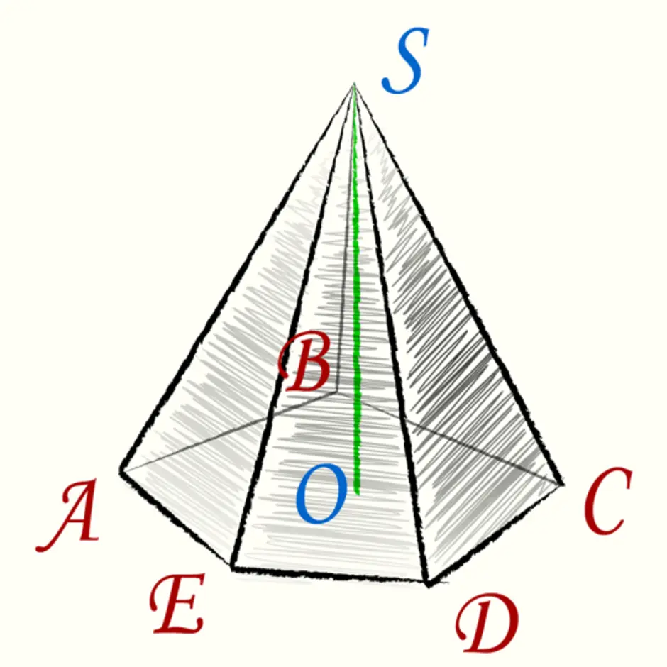 Пятиугольная пирамида. Объем пятиугольной пирамиды формула. Правильная пятиугольная пирамида рисунок. Пирамиды треугольная,четырехугольная,пятиугольная,шестиугольная. Пирамида в объеме рисунок.