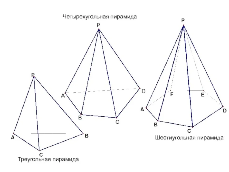 Прямая треугольная пирамида рисунок