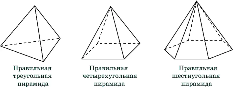 Трехгранная пирамида чертеж