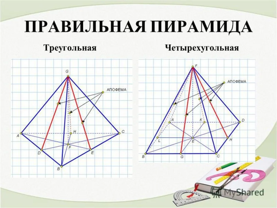 Как правильно начертить. Начертить правильную треугольную пирамиду. Равносторонняя треугольная пирамида. Правильная треугольника пирамида. Правильная четырехугольная пирамида чертеж.