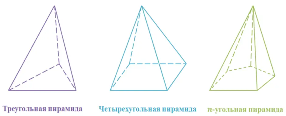 Как нарисовать правильную треугольную пирамиду по клеточкам