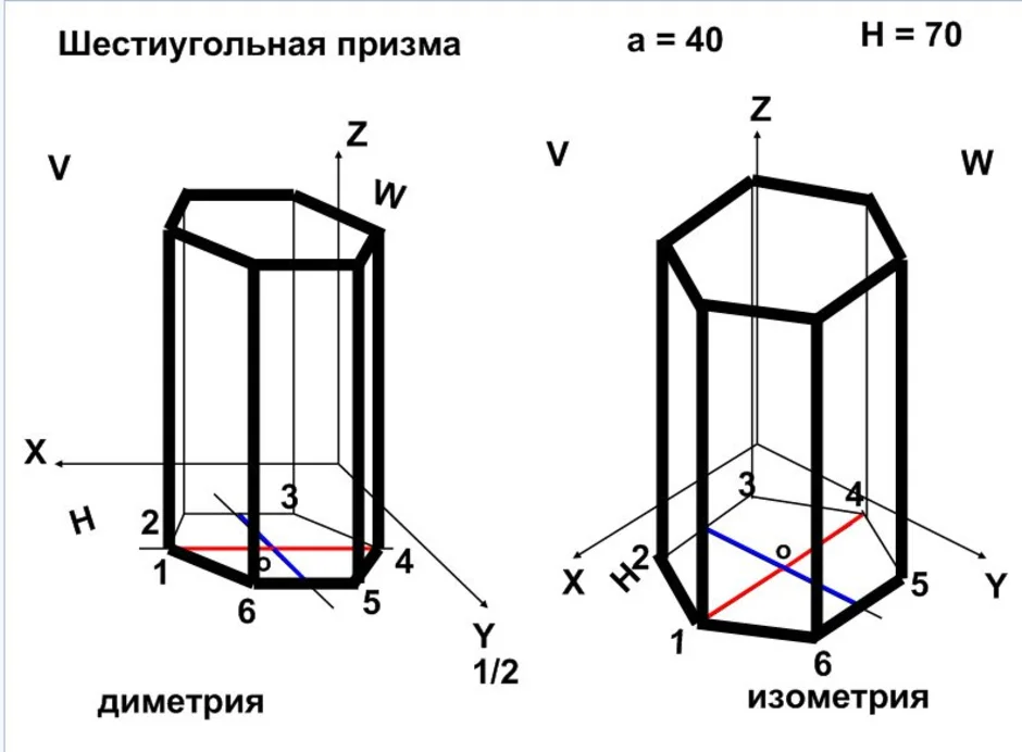 Как построить призму