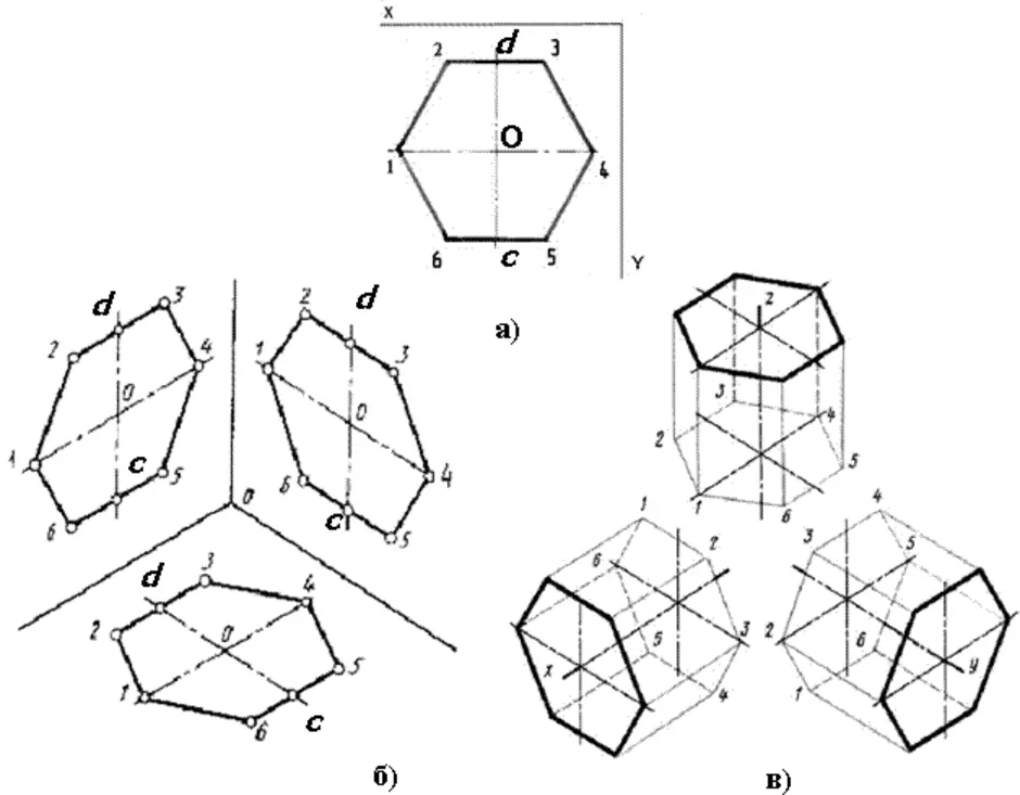 Шестиугольник в изометрии построение. Изометрическая проекция шестиугольной Призмы. Построение изометрической проекции шестигранной Призмы. Шестигранная Призма в диметрии. Аксонометрия шестиугольной Призмы.
