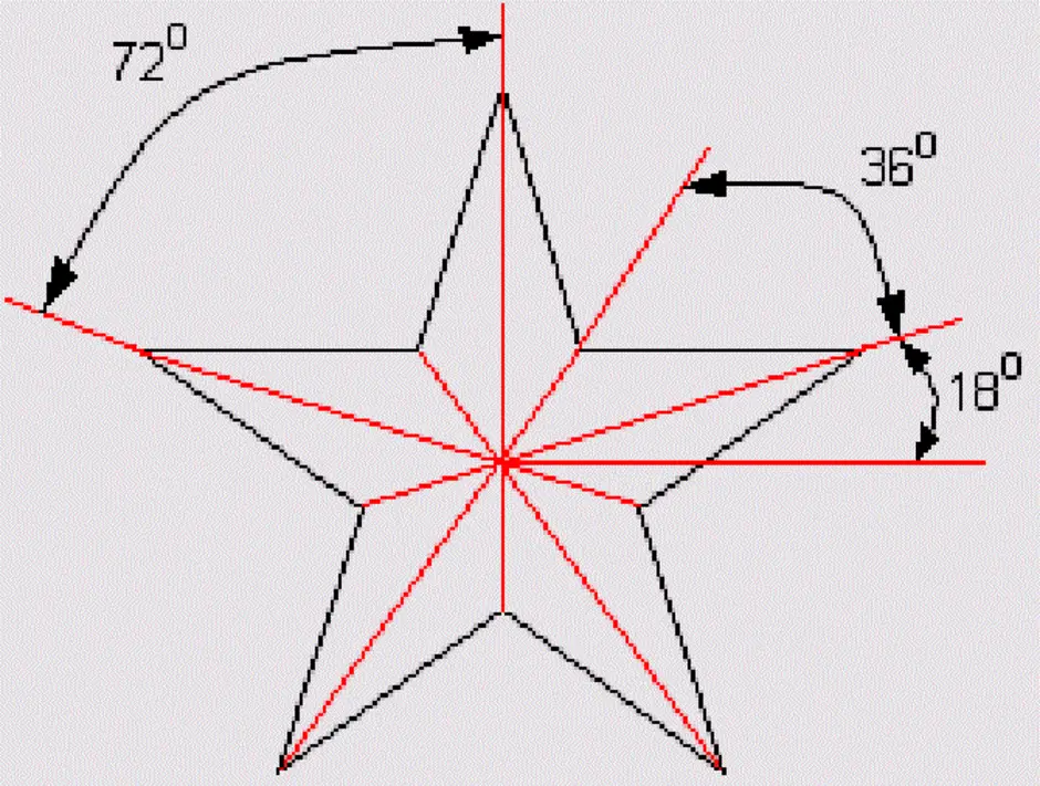 Как правильно нарисовать красную звезду