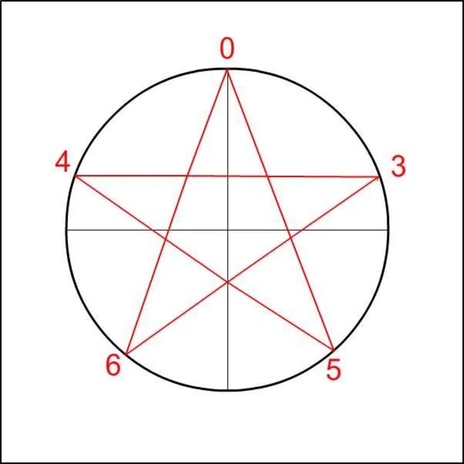Как правильно и красиво нарисовать пятиконечную звезду
