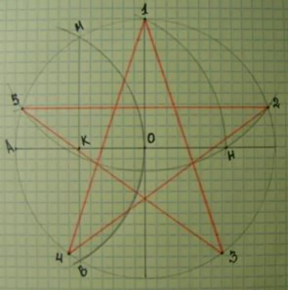 Как нарисовать правильную звезду без циркуля