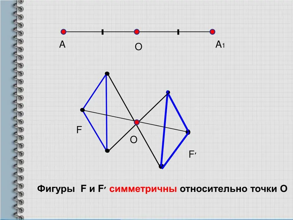 Как рисовать симметрично относительно прямой