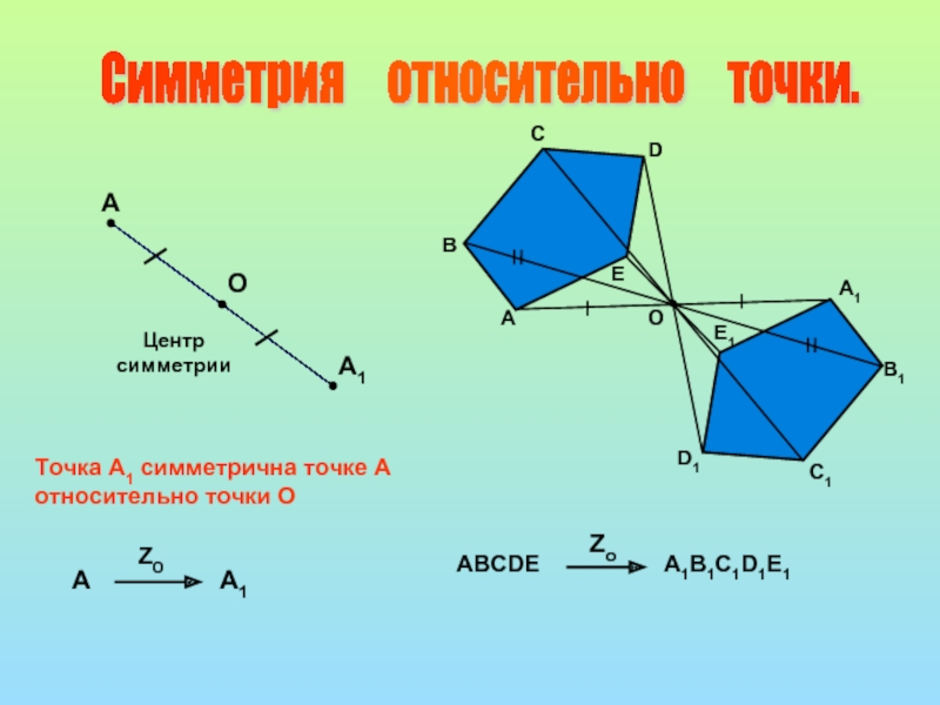 Как рисовать симметрично относительно прямой