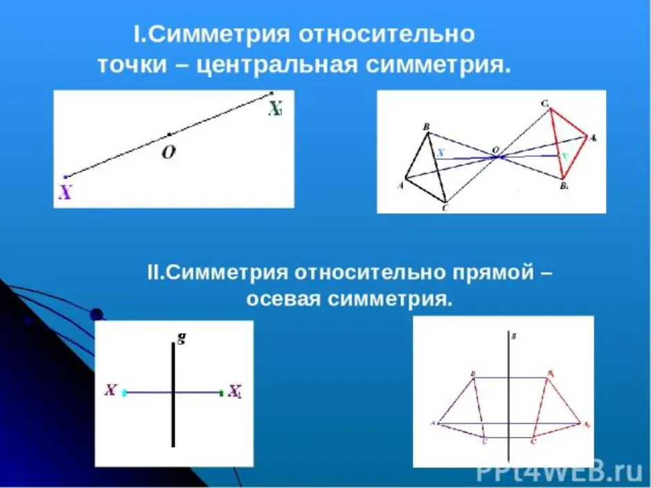 Нарисовать рисунок относительно точки. Фигуры симметричные относительно точки. Симметрия фигуры относительно прямой. Симметрия относительно точки и прямой. Центральная симметрия относительно прямой.